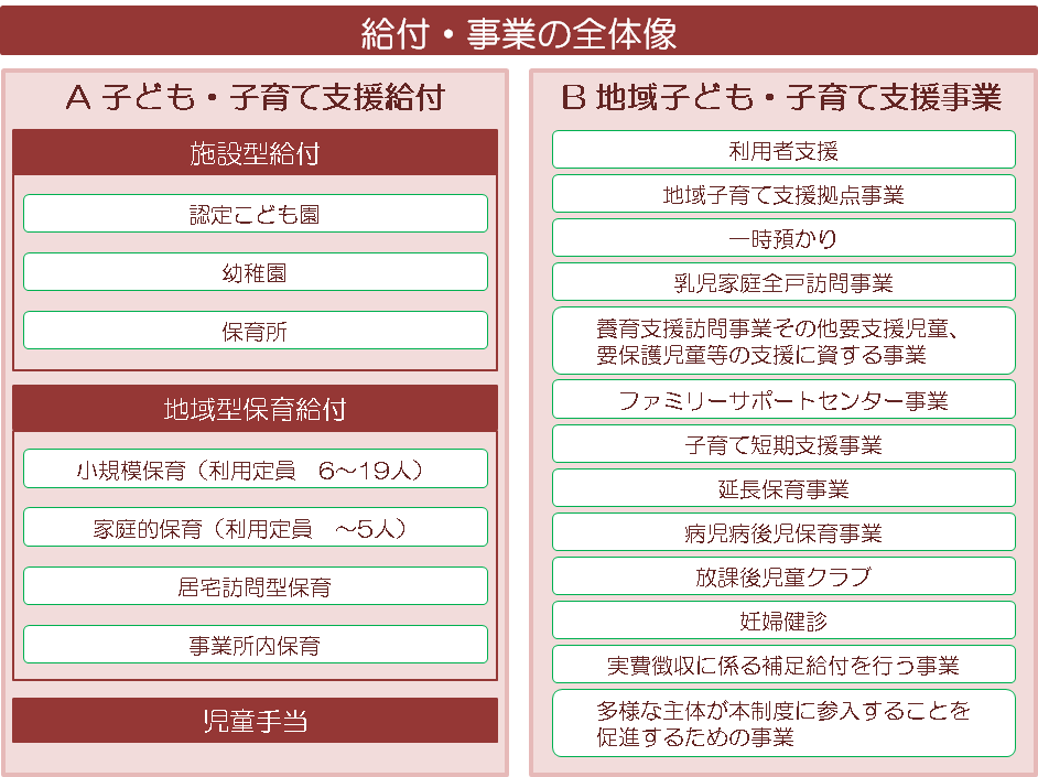 02 子ども 子育て支援新制度の仕組み ポイント 保育のひきだし こどもの可能性を引き出すアイデア集