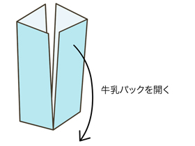 No 031 牛乳パックで作るパクパク人形 保育のひきだし こどもの可能性を引き出すアイデア集