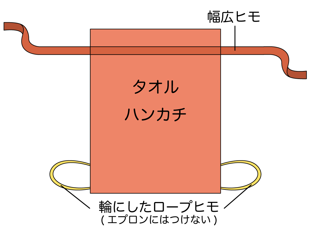 No 1 タオルハンカチのおんぶひも エプロン 保育のひきだし こどもの可能性を引き出すアイデア集