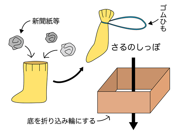 No 947 おさるのかごや 保育のひきだし こどもの可能性を引き出すアイデア集