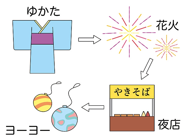 No 900 夏のことば遊び 保育のひきだし こどもの可能性を引き出すアイデア集