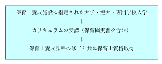 保育士になるには 資格の取り方 試験内容 難易度などを解説 保育のひきだし こどもの可能性を引き出すアイデア集 保育士になるには 資格の取り方 試験内容 難易度などを解説 保育のひきだし こどもの可能性を引き出すアイデア集